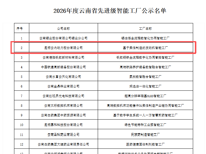 IM体育动力入围“云南省2026年度先进级智能工厂”名单